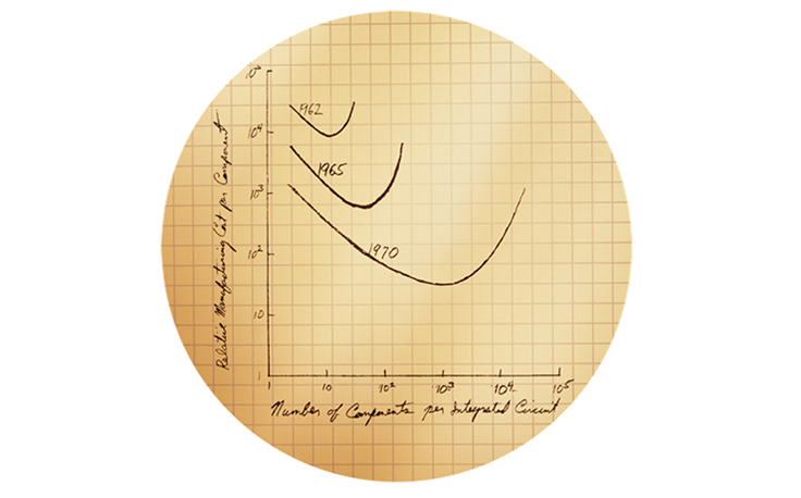 moores_law_original_graph.png